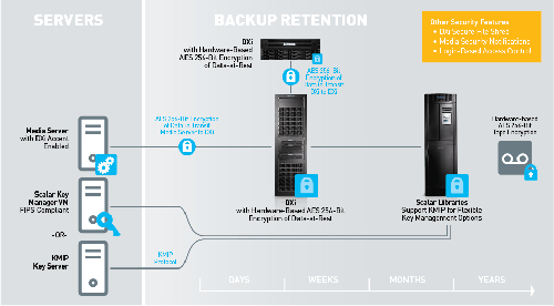 Data Encryption Diagram