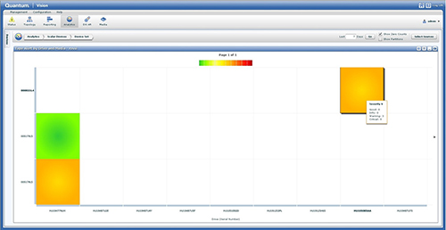 Scalar Advanced Reporting 2