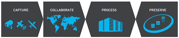 Intelligent Data Management for Complex Workflows